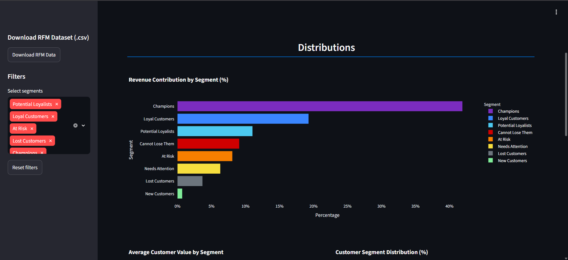 RFM Customer Segmentation